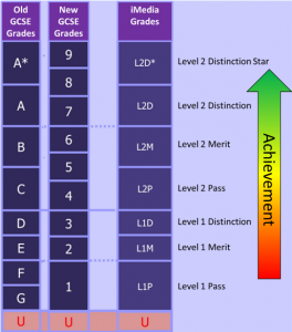 Computing - Fulford School